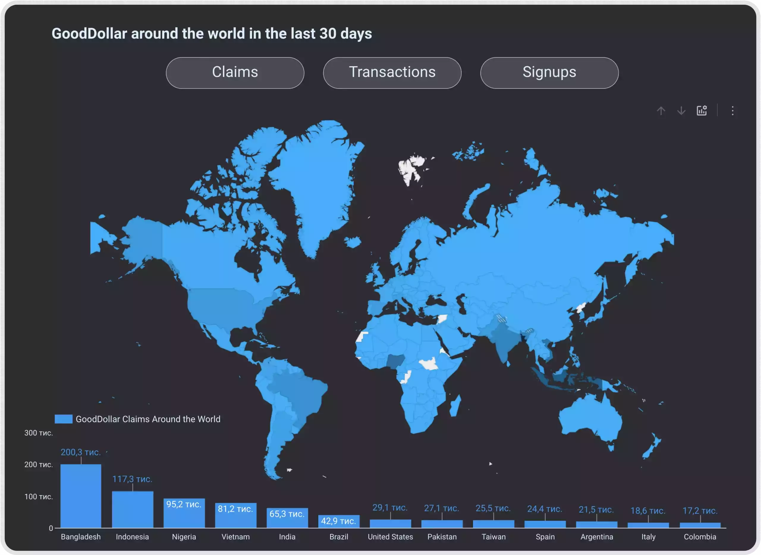 Realtime user dashboard