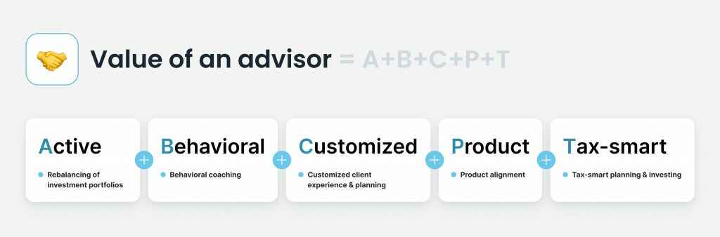Robo-advisory software development explained in detail