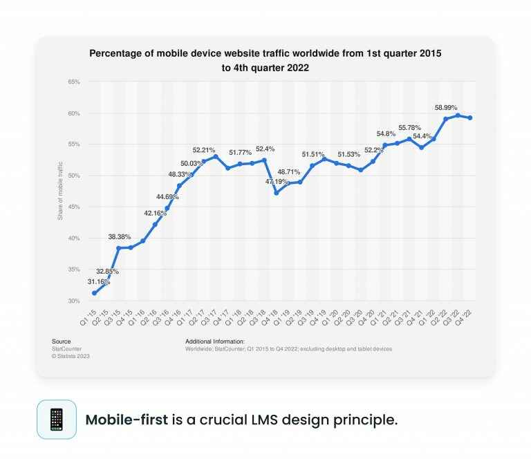 Learning Management System Design Examples for Inspiration - WeSoftYou