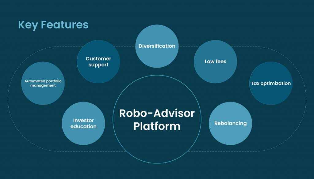Launch a robo advisor with all the necessary features