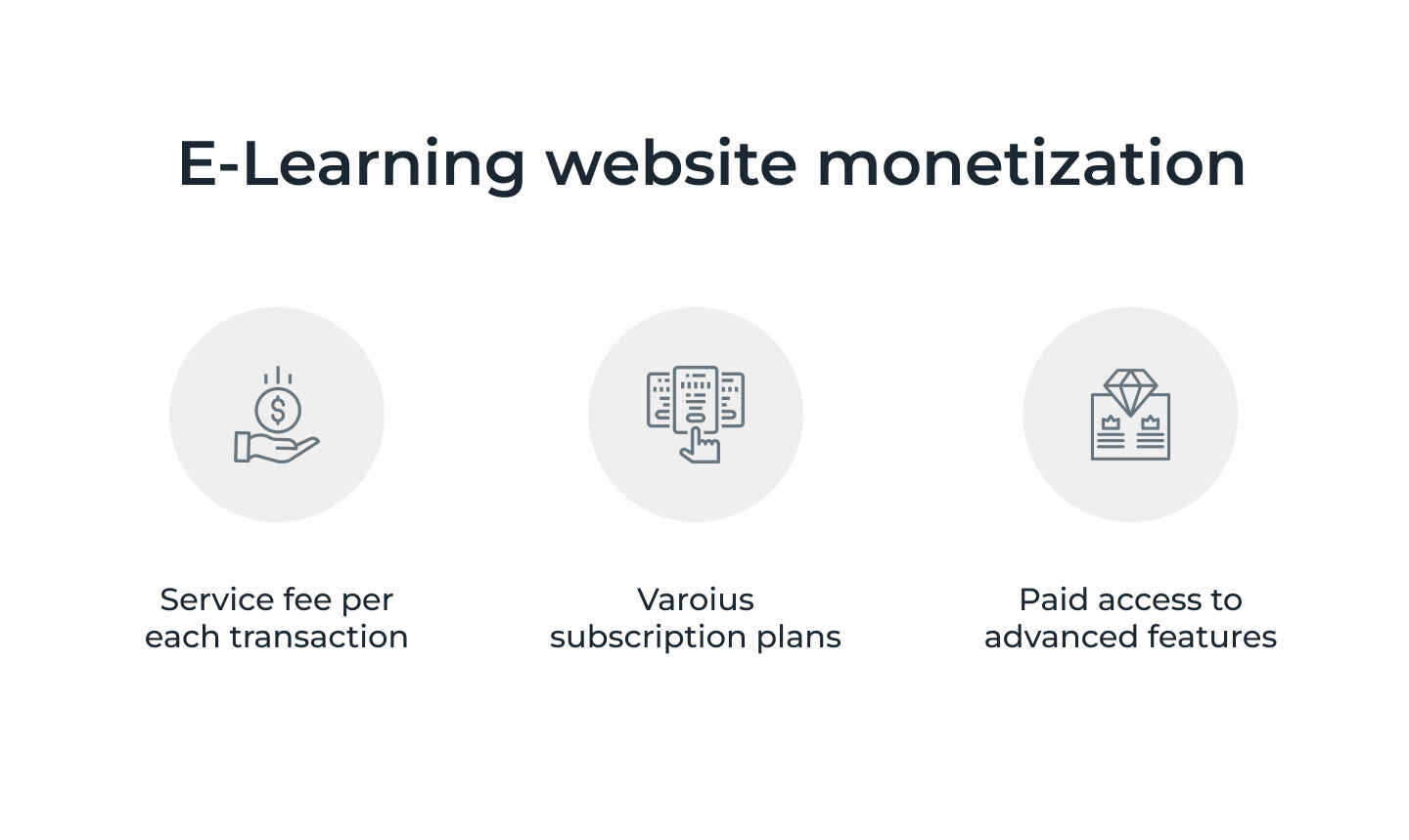 How To Build An E Learning Website Like Udemy Or Coursera Wesoftyou How To Build An E Learning Website Like Udemy Or Coursera Wesoftyou