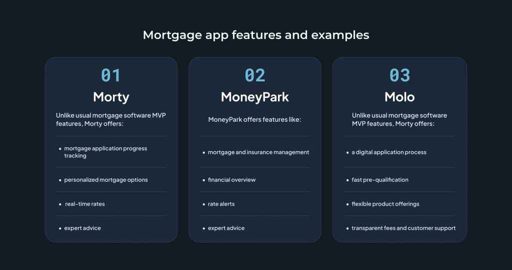 Mortgage app features and examples