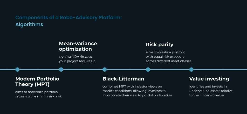 Robo advisor is a fintech product that helps automate processes
