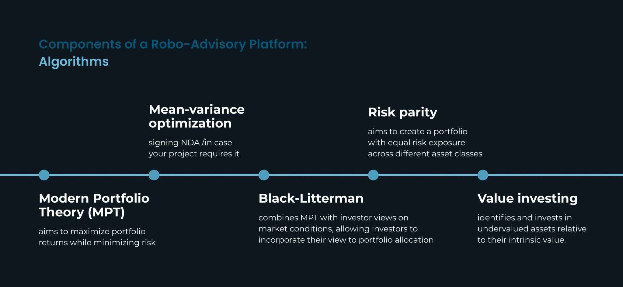 How to Build a RoboAdvisor Platform for Investment Firm WeSoftYou