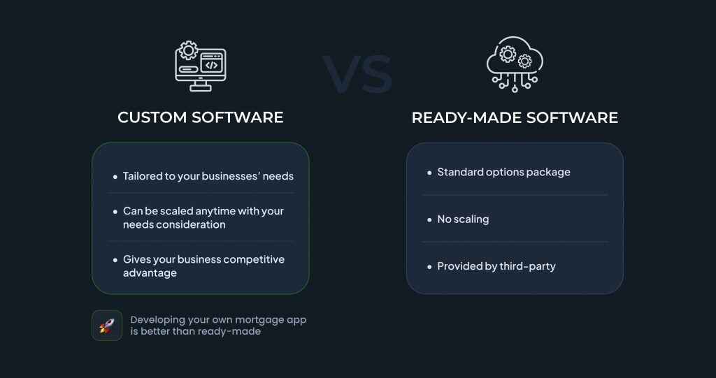 Developing your own mortgage app is better than ready-made
