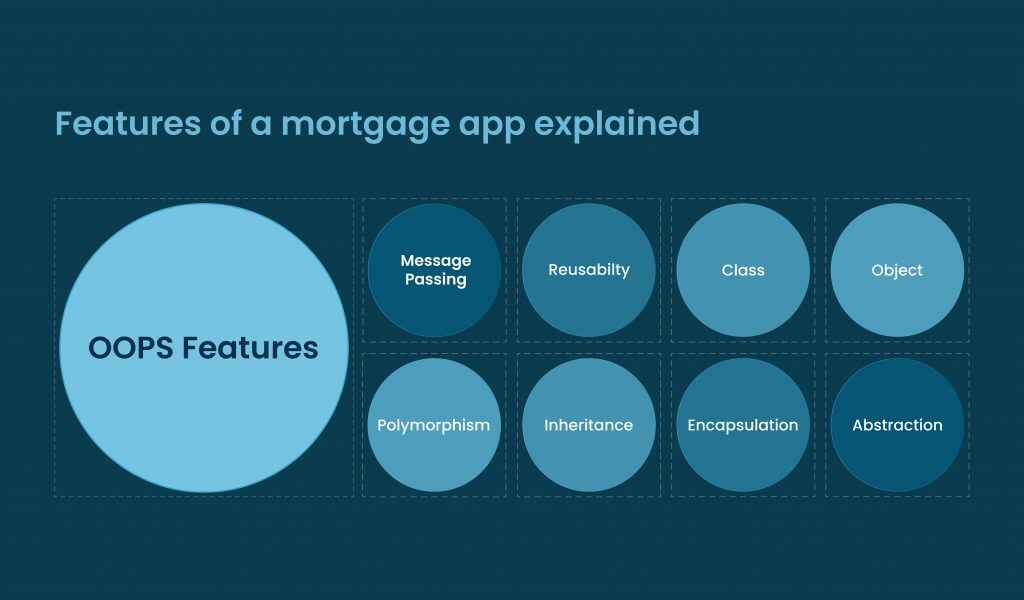 Features of a mortgage app explained