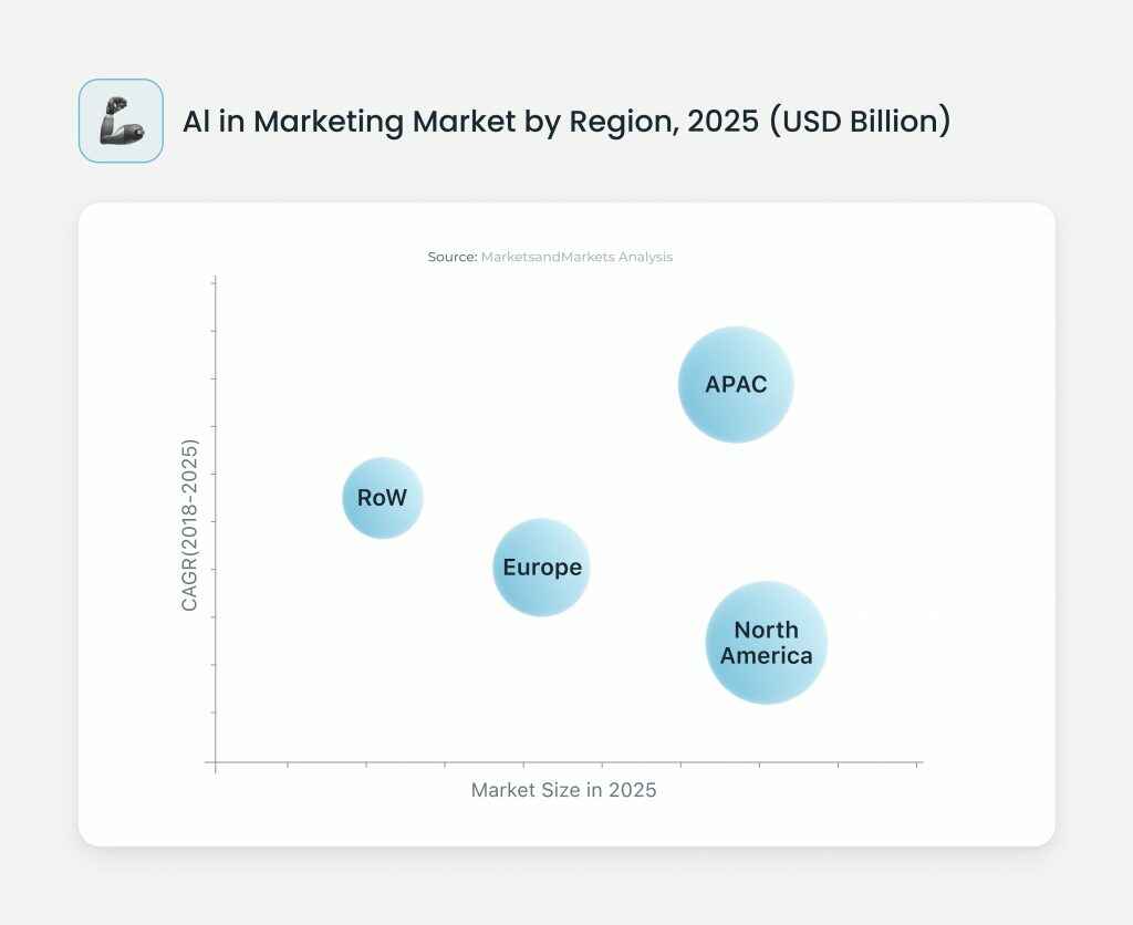 Many startups use ChatGPT for startup market validation