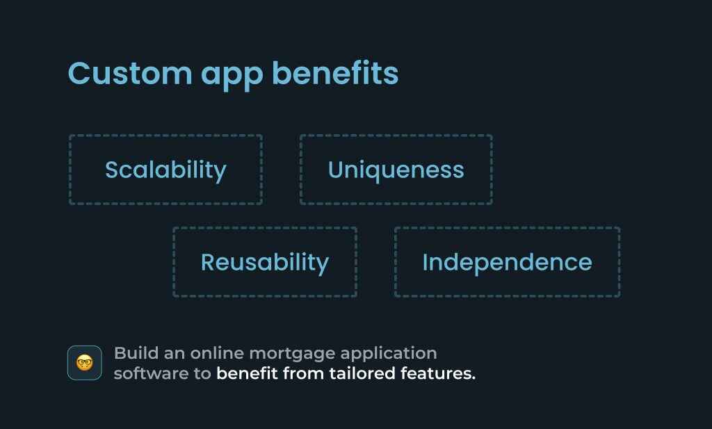 Build an online mortgage application software to benefit from tailored features