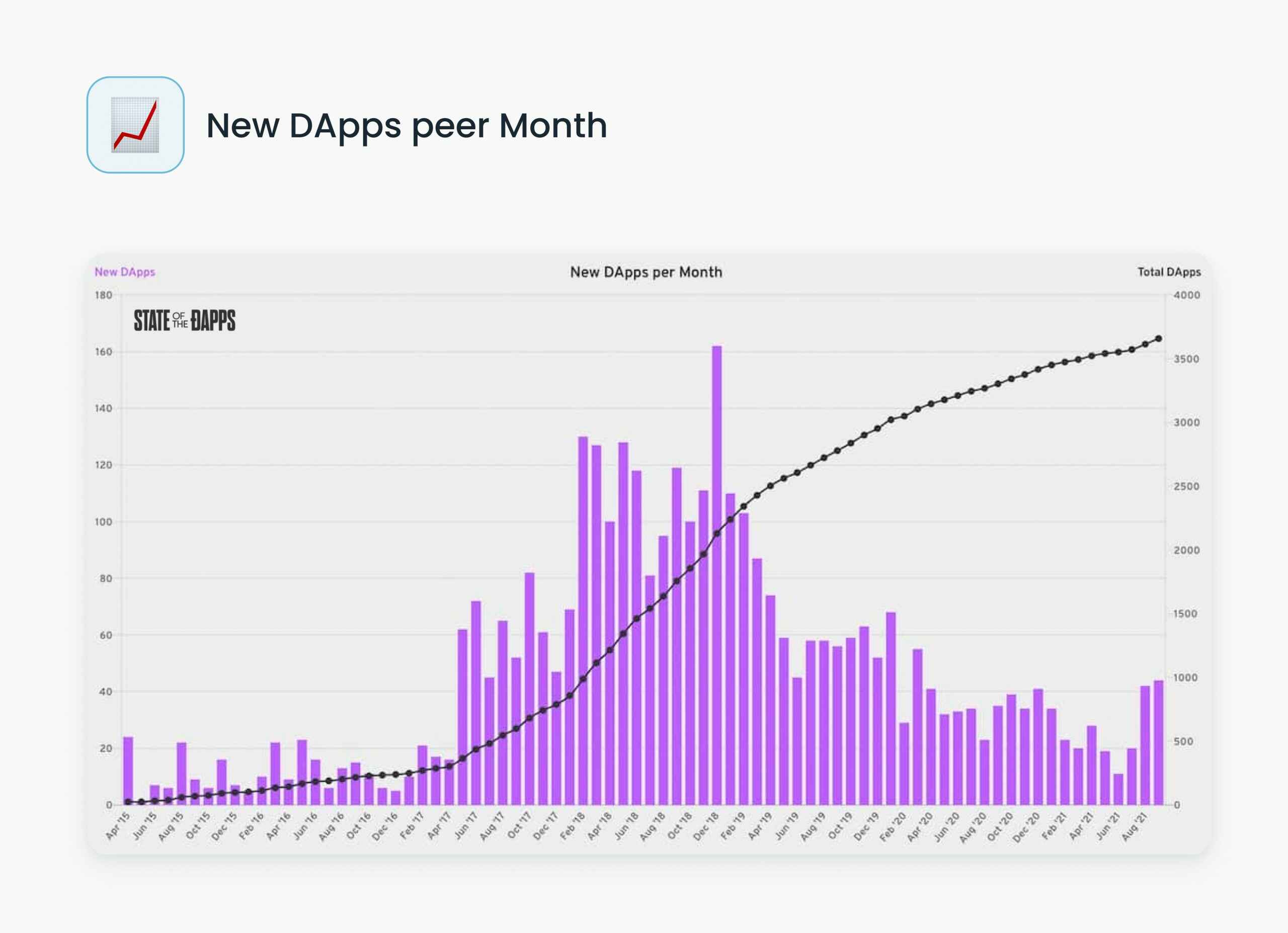 dApp market overview