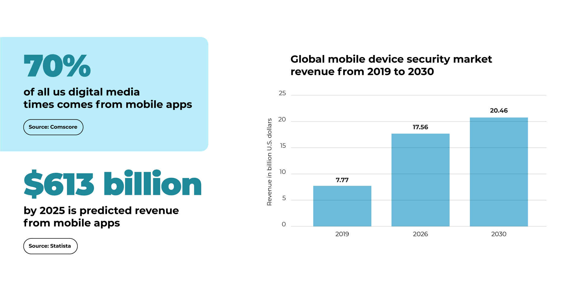 budgeting apps become more popular every year