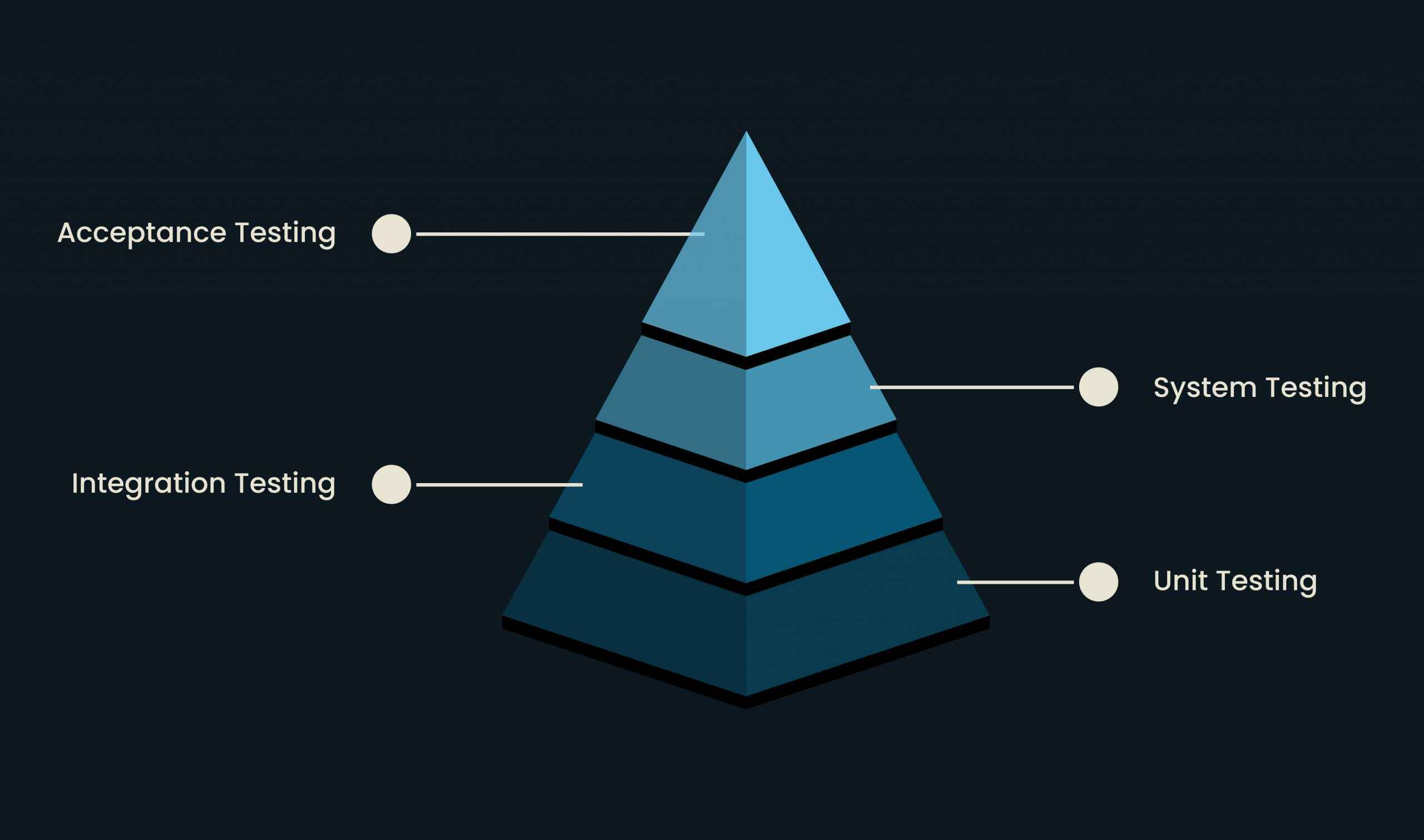 unit testing as a past of defi security