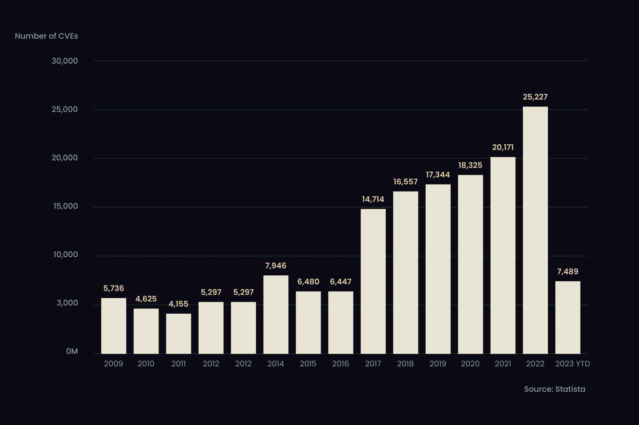 security in defi depends on overall it sector cybersecurity