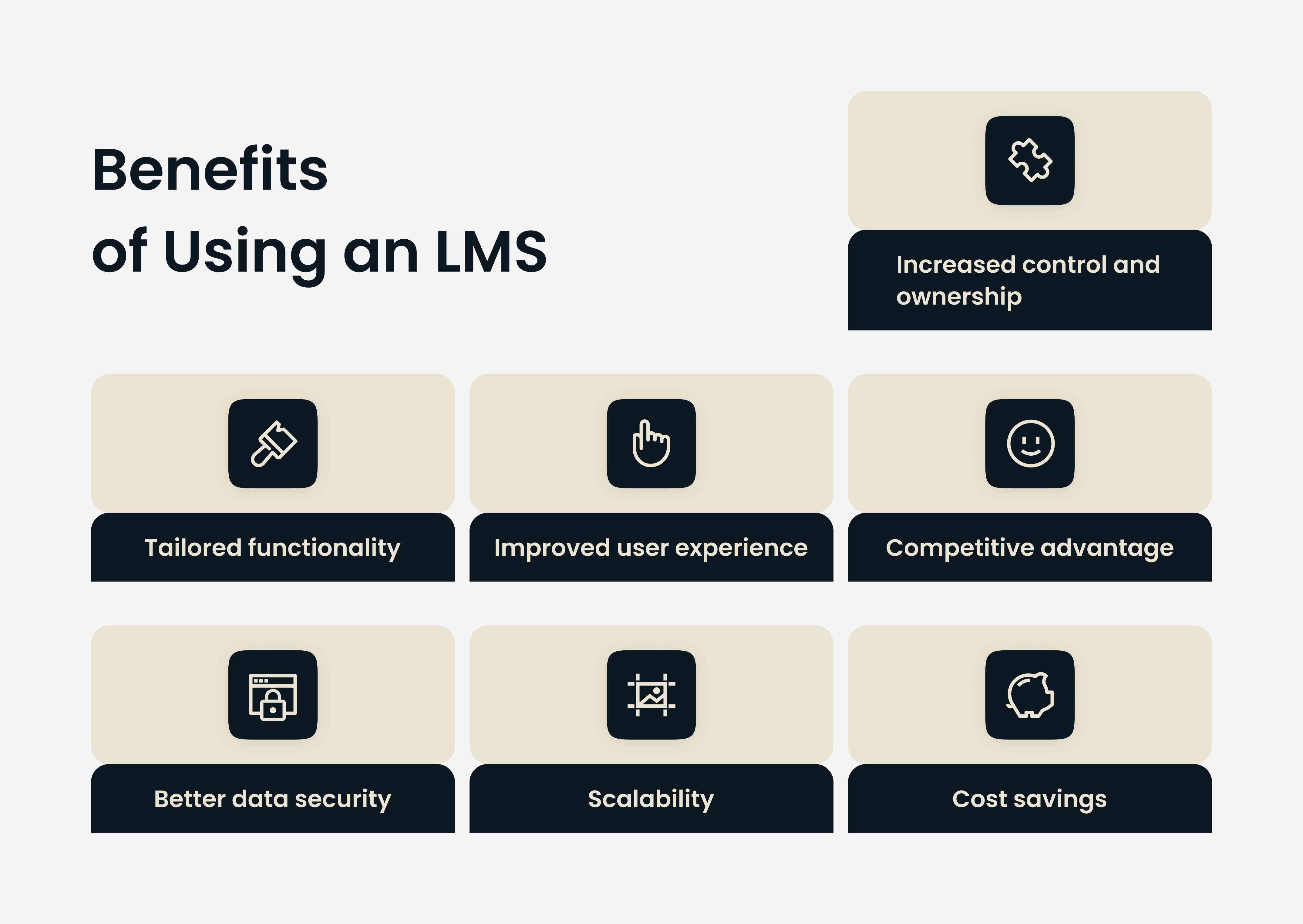 Custom LMS features include gamification, reporting and social learning