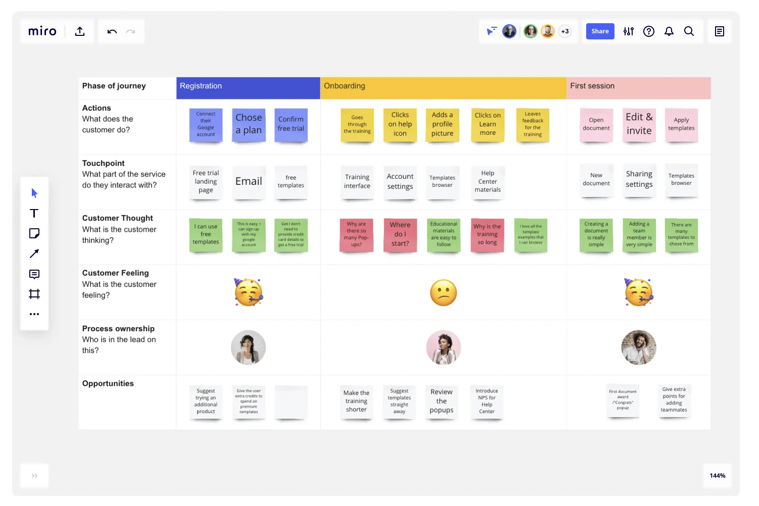 An example of customer journey map template created by Miro