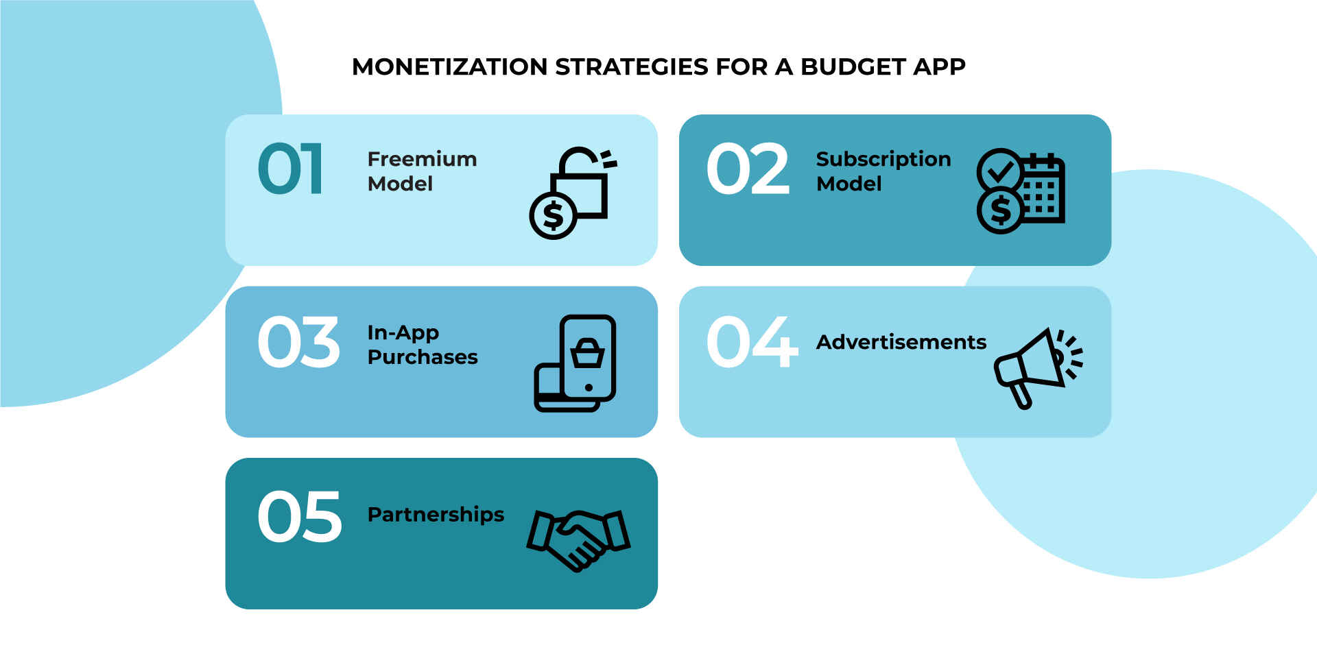 The main monetization strategies for a budget app.