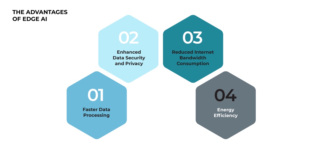 The advantages of Edge AI