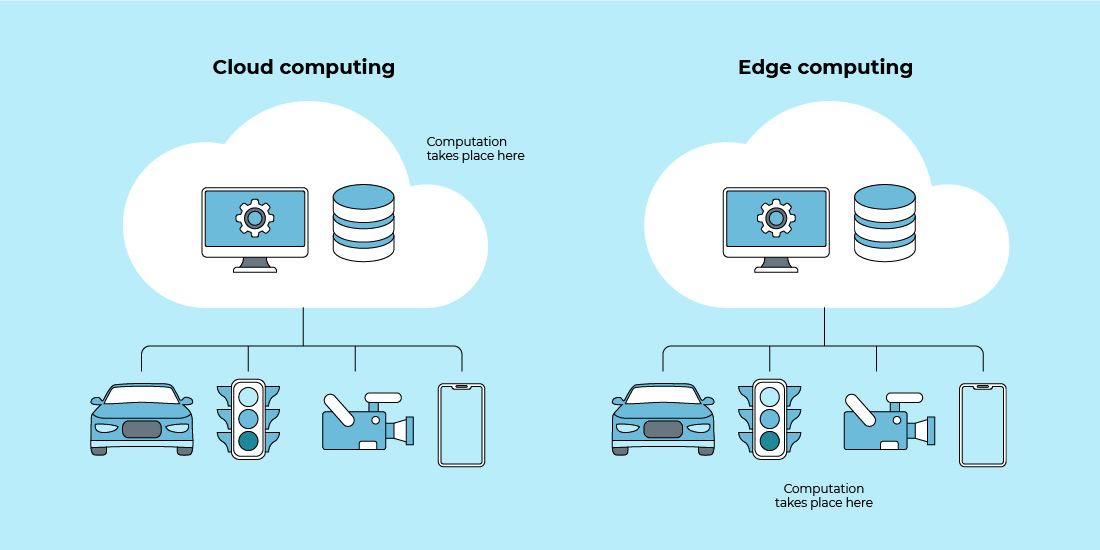 Cloud AI vs. Edge AI: Comparing the Two Approaches
