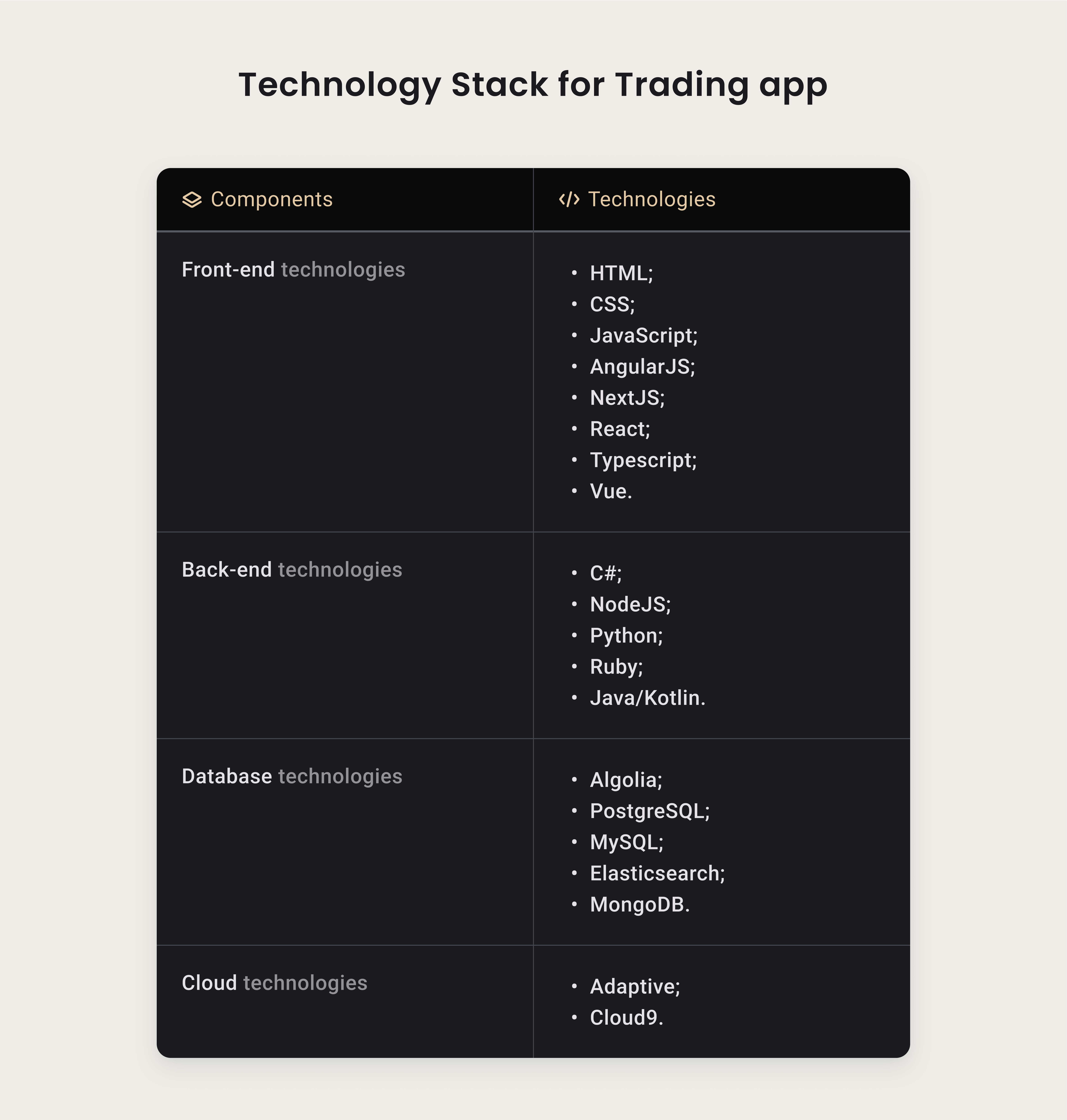 Tech stack for building a trading platform