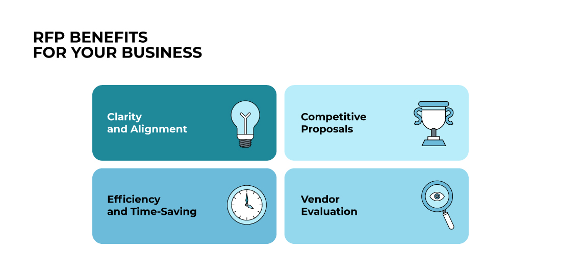 Writing an RFP has many advantages for businesses, including helping to align project requirements and streamline software development.