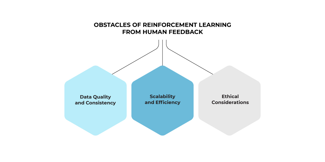 Exploring Hurdles and Boundaries in Reinforcement Learning from Human Feedback