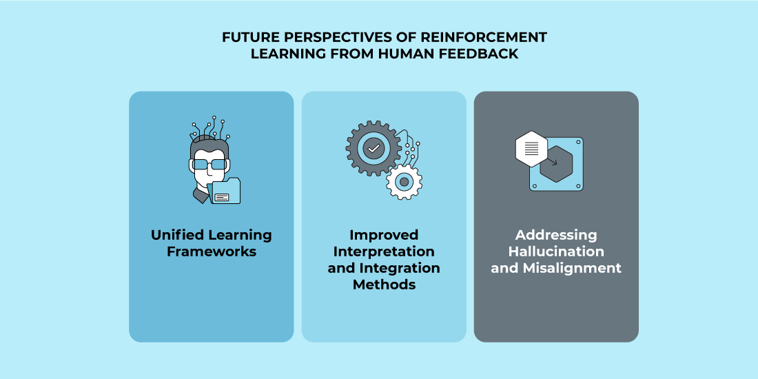 Future Directions in Reinforcement Learning from Human Feedback