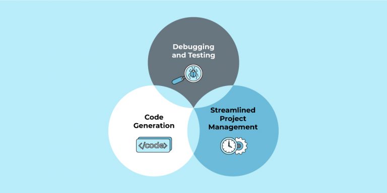 How Will Ai Impact Software Development Wesoftyou Wesoftyou How Will Ai Impact Software Development Wesoftyou Wesoftyou