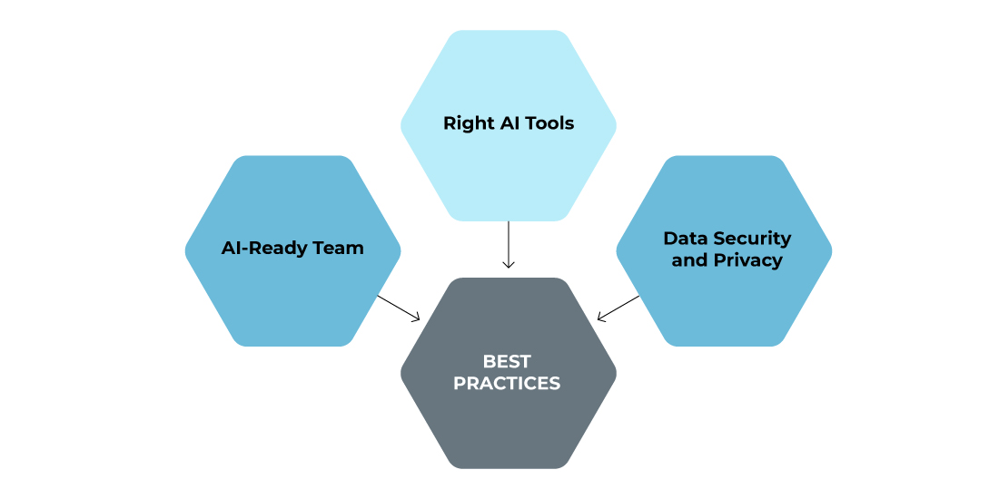 Optimal Approaches for Integrating AI into Your Development Process