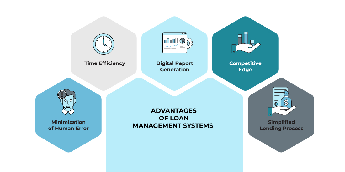 Loan management systems minimize human error, improve time efficiency, simplify the lending process, generate digital reports, and provide a competitive edge.