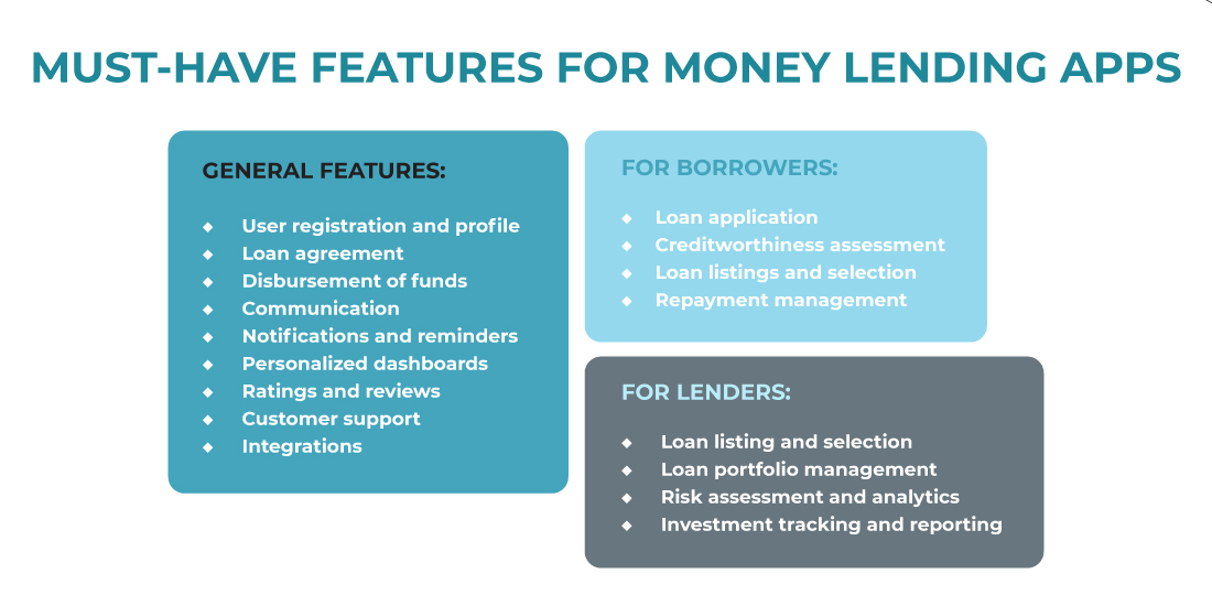 Loan apps typically offer a range of features to facilitate the borrowing and lending process, enhance user experience, and ensure efficient operations.
