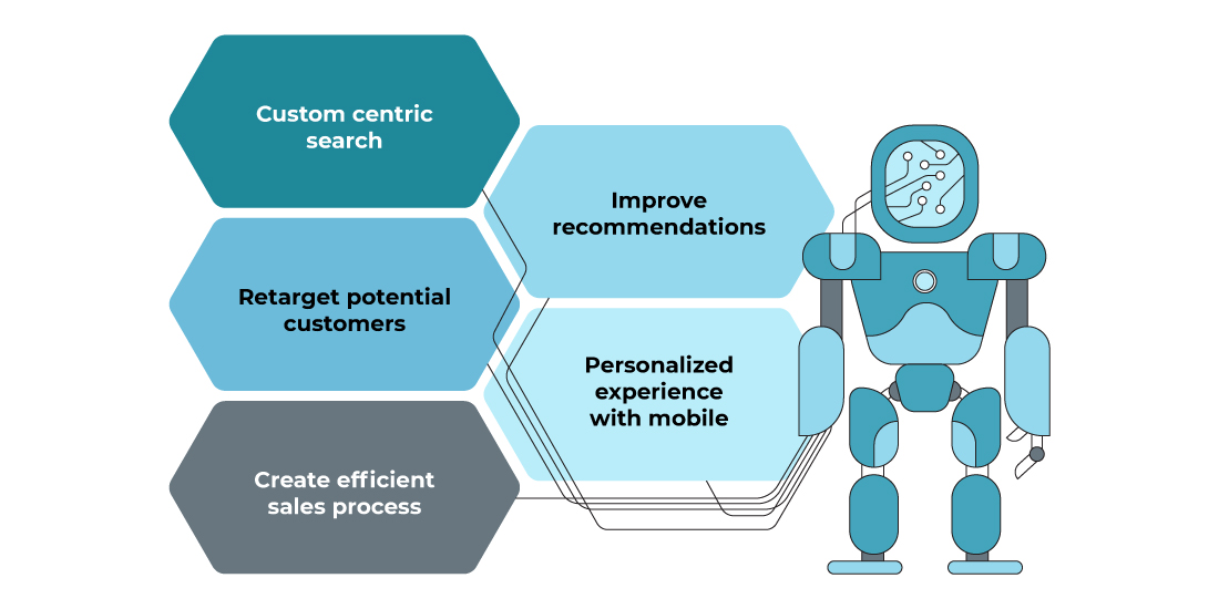 AI-powered mobile apps offer numerous advantages that revolutionize user experiences and enhance functionality.