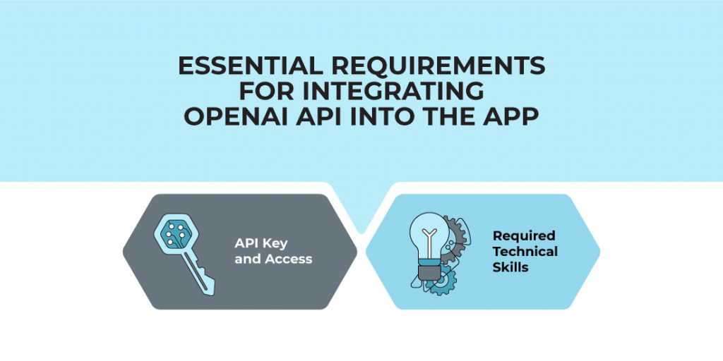 How to integrate OpenAI API - A Step-by-Step Guide - WeSoftYou