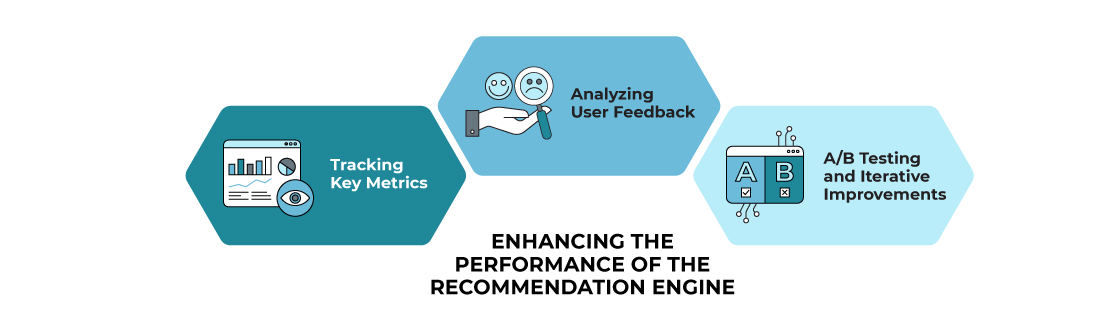Recommendations fpr Monitoring and Improving Engine's Performance