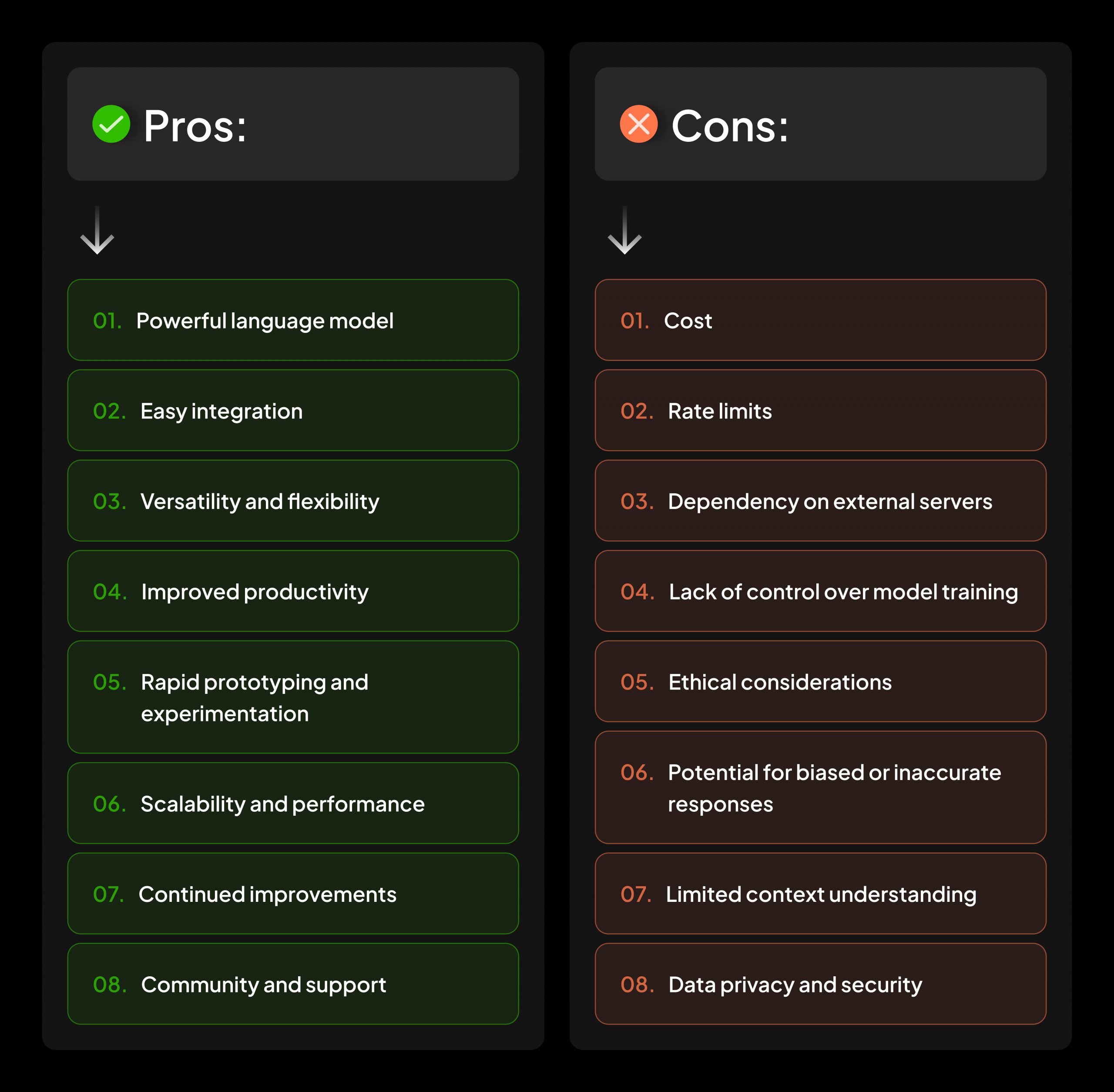 While the OpenAI API offers several benefits, it's important to know its limitations and potential drawbacks.