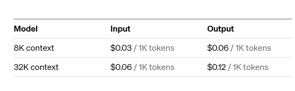 GPT-4 language model pricing per 1.000 tokens (about 750 words)