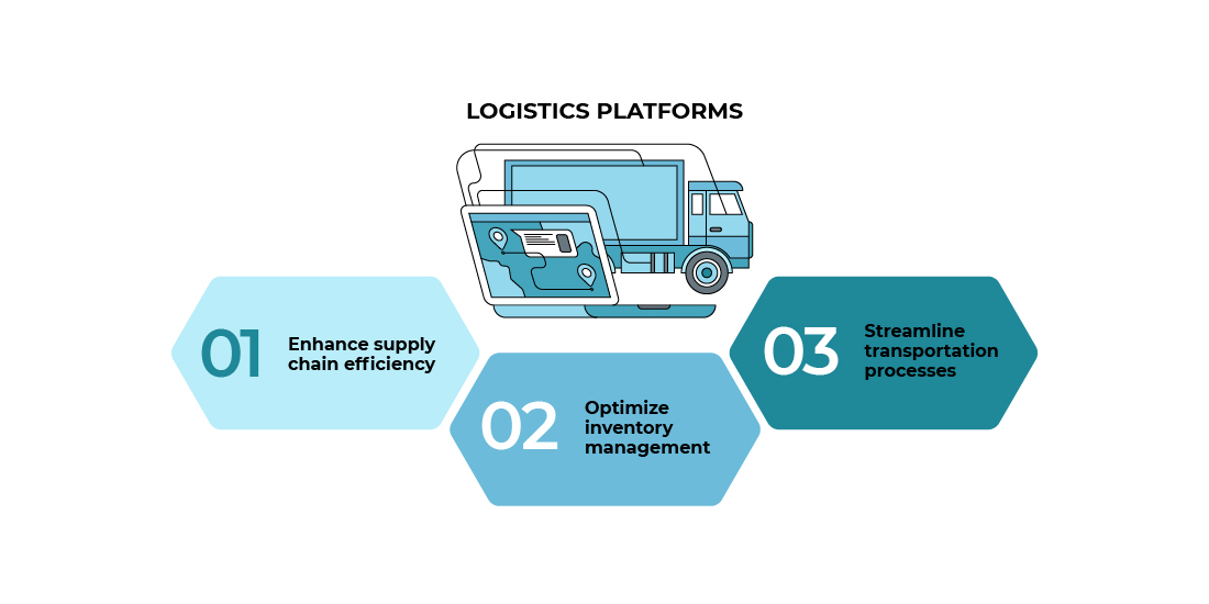Logistics platform enables businesses to minimize expenditure and facilitates communication between stakeholders and logistics service providers.
