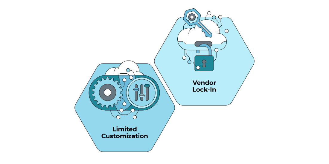 Main Challenges with Low-Code Development include Limited Customization and Vendor Lock-In