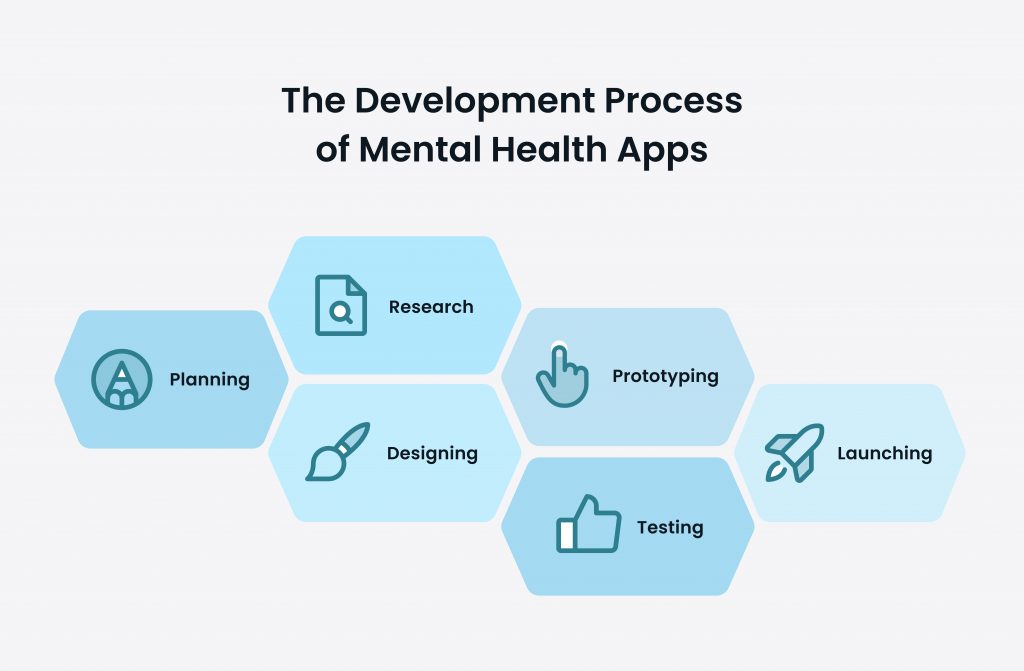 A Guide to Building a Mental Health App in 2025 - WeSoftYou