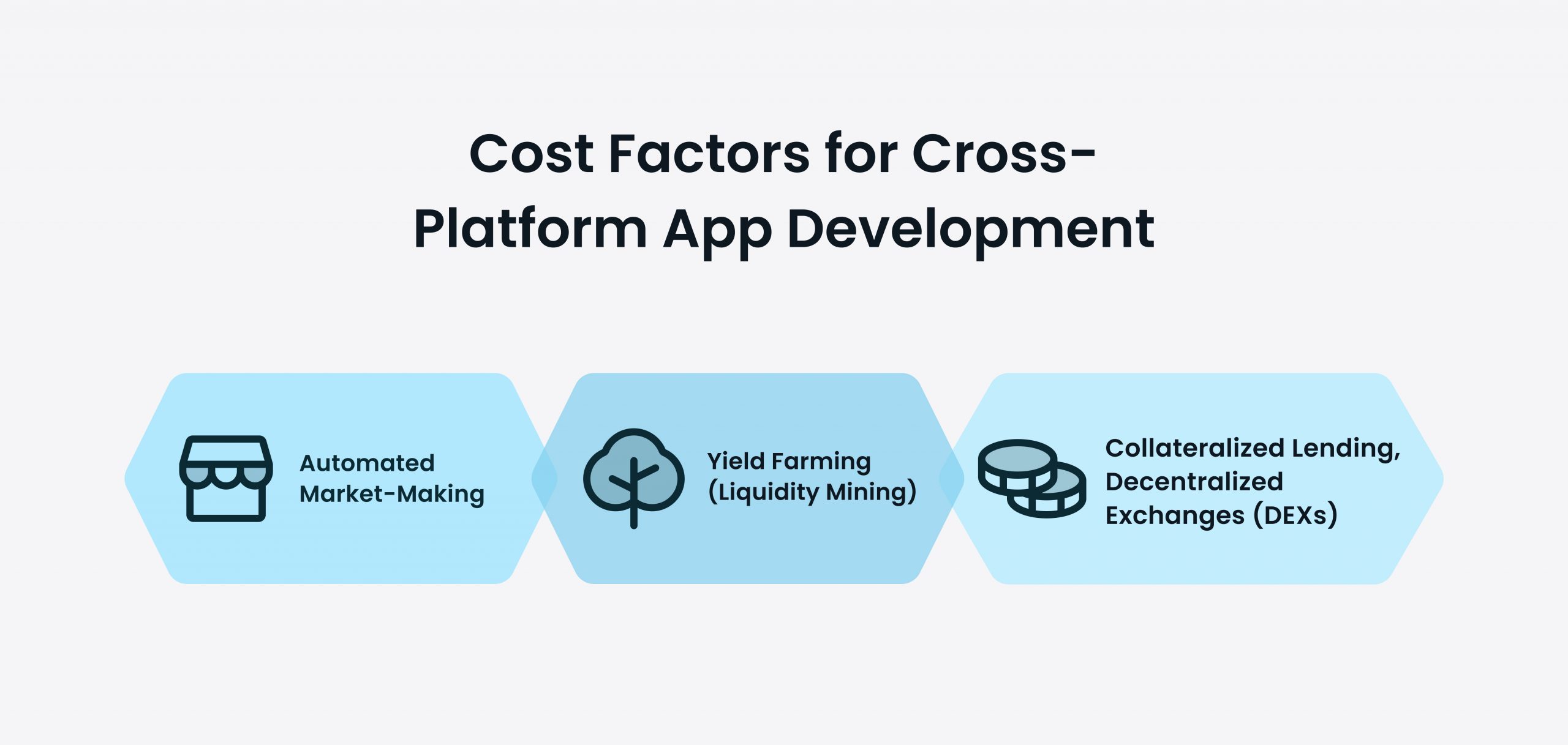 Key Features of DeFi Apps: Automated Market-Making, Yield Farming (Liquidity Mining), Collateralized Lending, Decentralized Exchanges (DEXs)