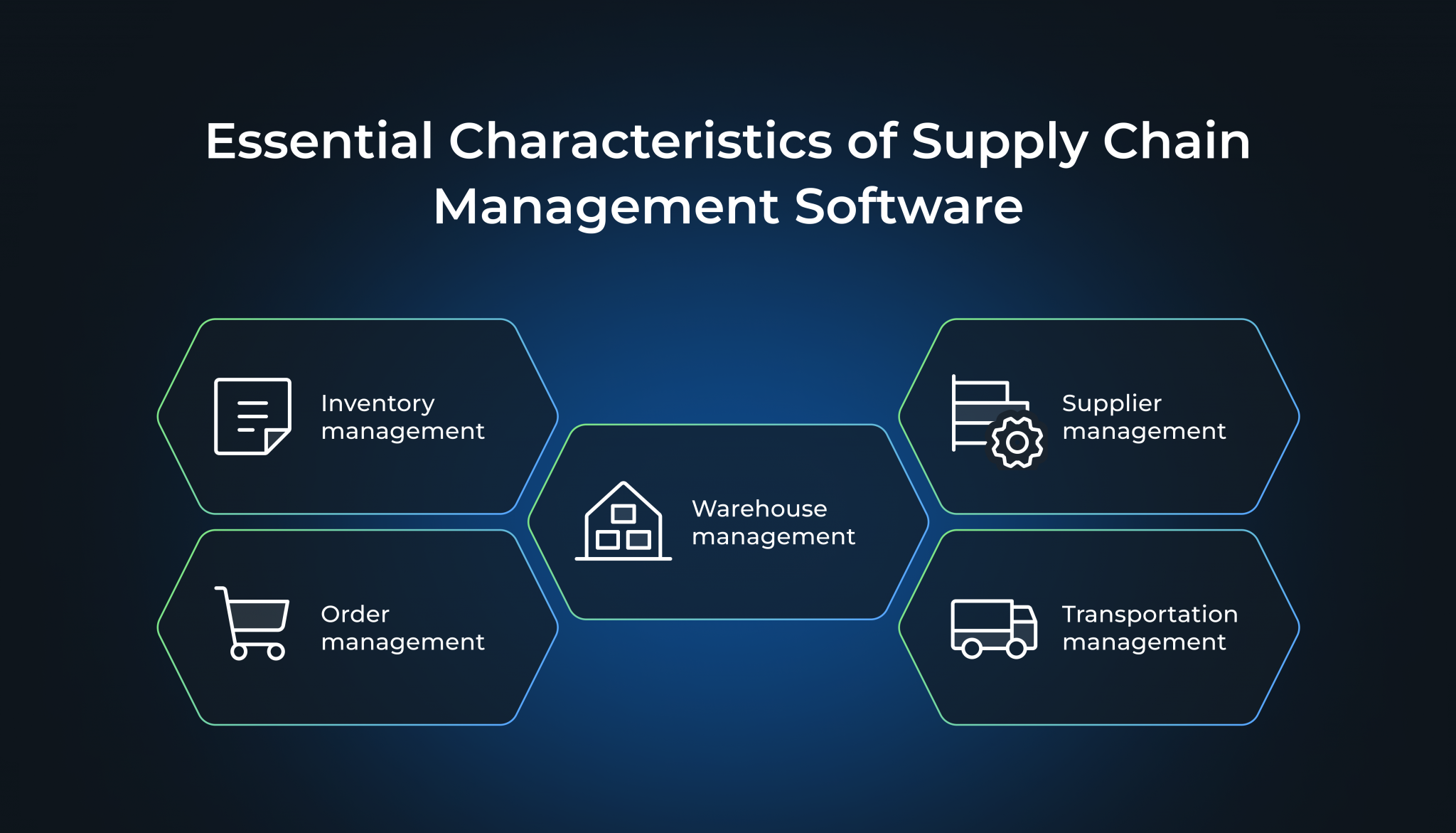 How Much Does It Cost to Develop a Supply Chain Management Software ...