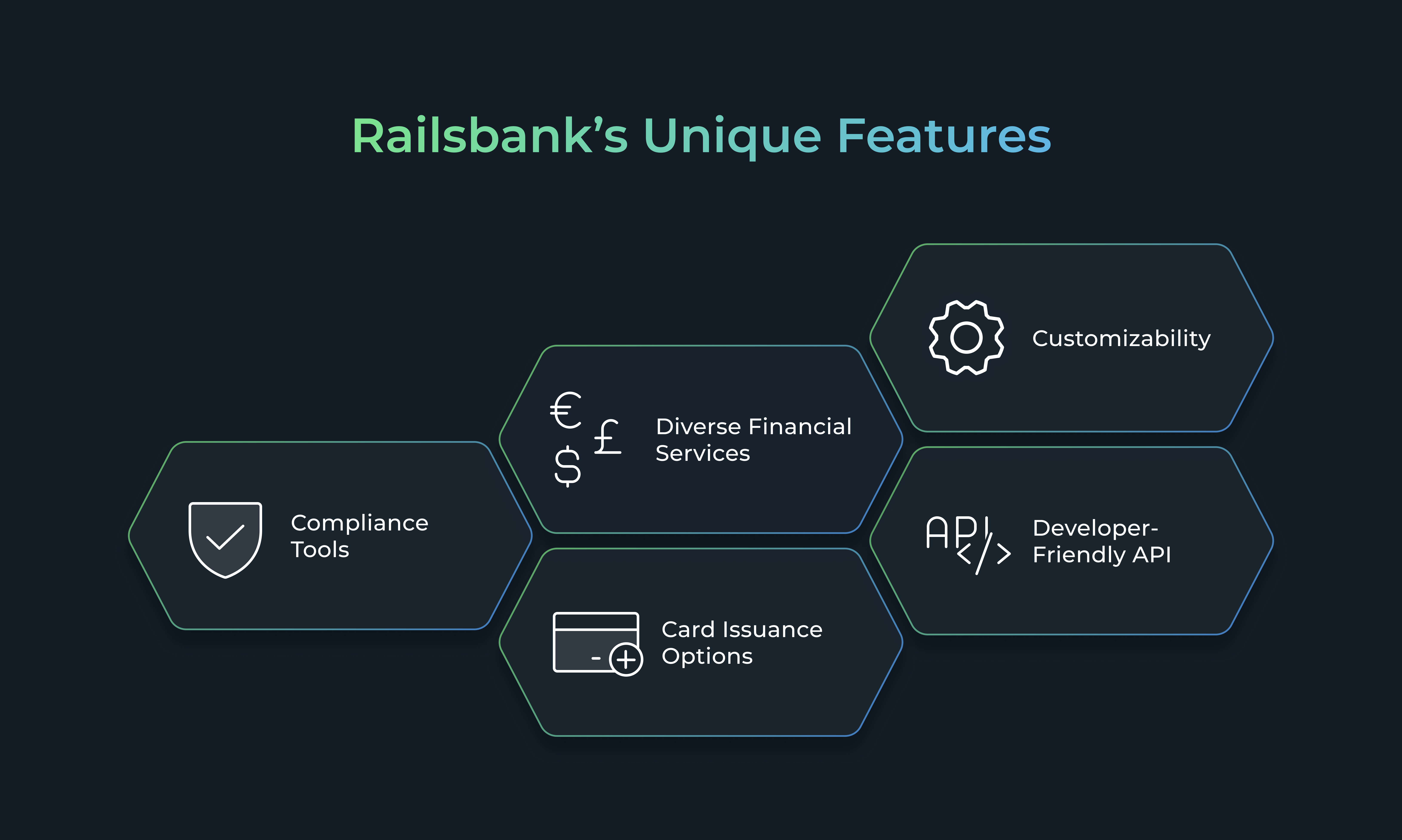 Railsbank’s Unique Features: Card Issuance Options, Compliance Tools, Diverse Financial Services, Customizability, Developer-Friendly API
