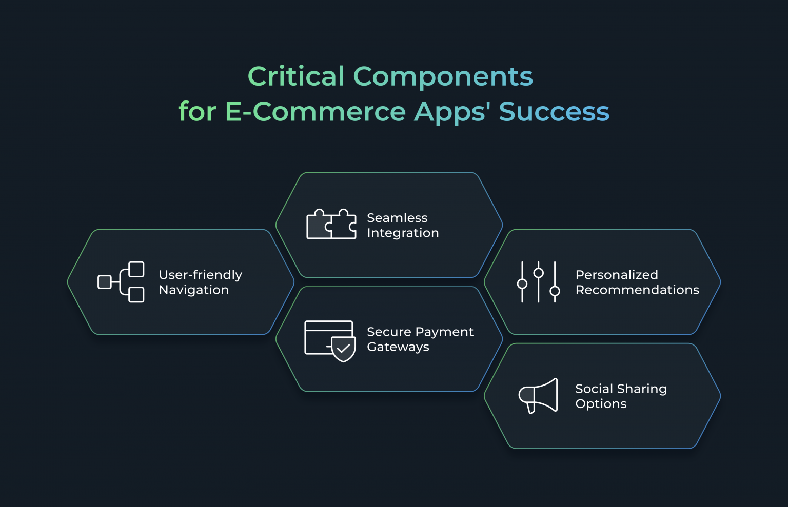 Mobile App For E-Commerce: Development Guide - WeSoftYou