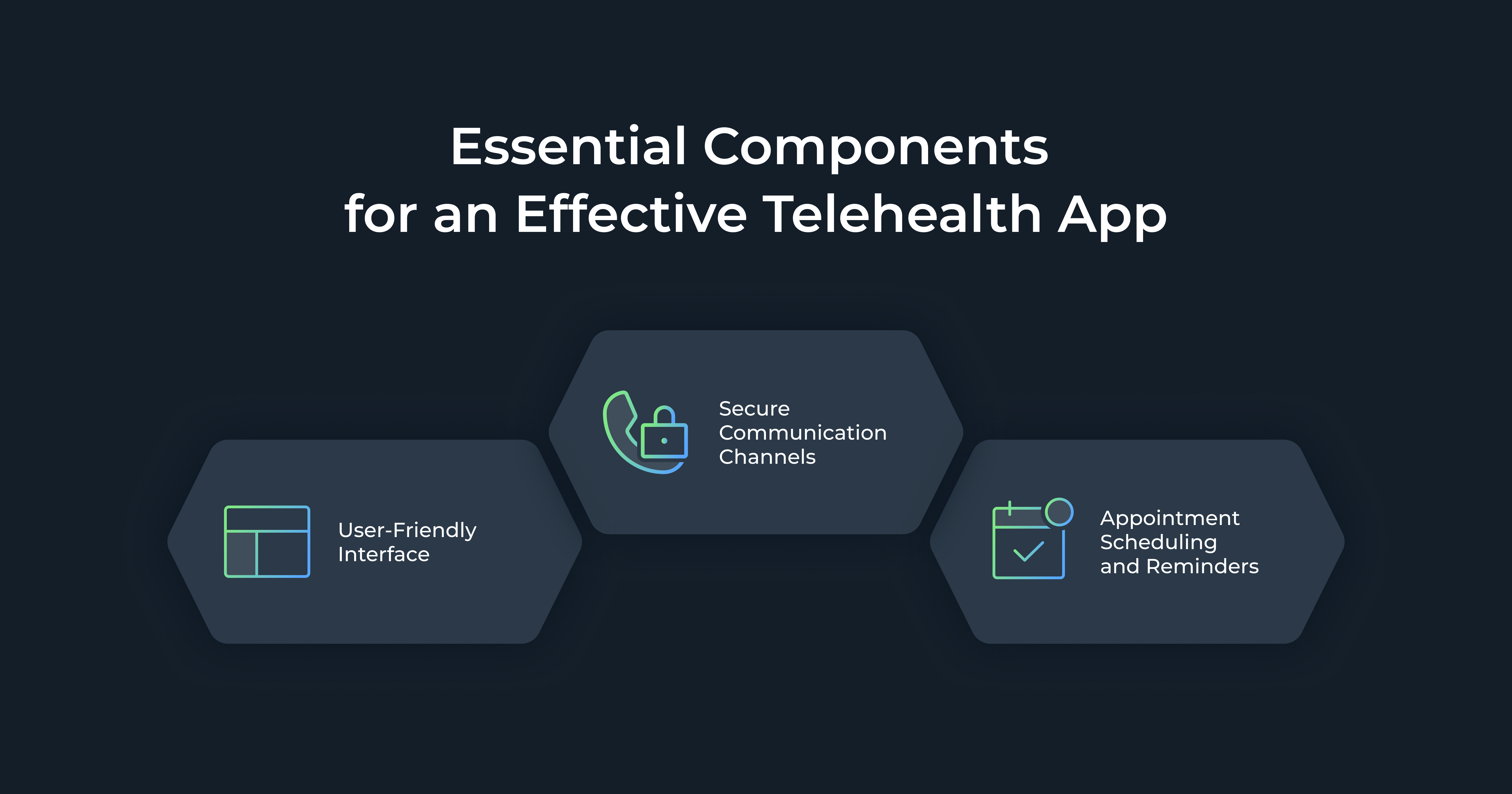 Essential Components for an Effective Telehealth App: User-Friendly Interface, Secure Communication Channels, Appointment Scheduling and Reminders
