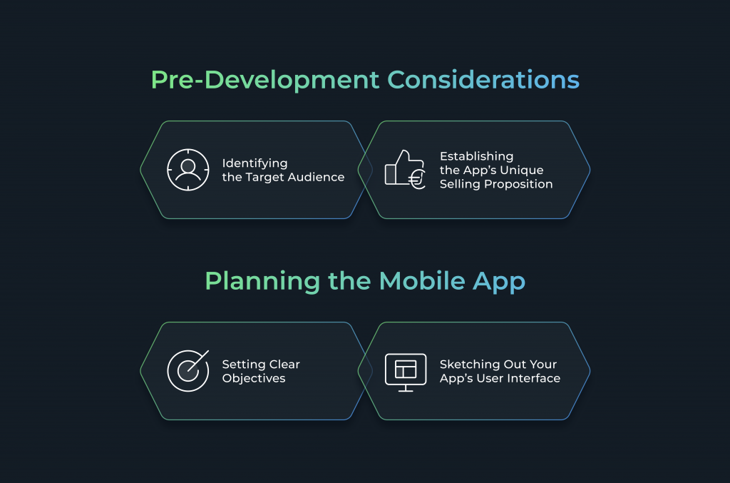 Pre-Development Considerations: Identifying the Target Audience, Establishing the App’s Unique Selling Proposition. Planning the Mobile App: Setting Clear Objectives, Sketching Out Your App’s User Interface