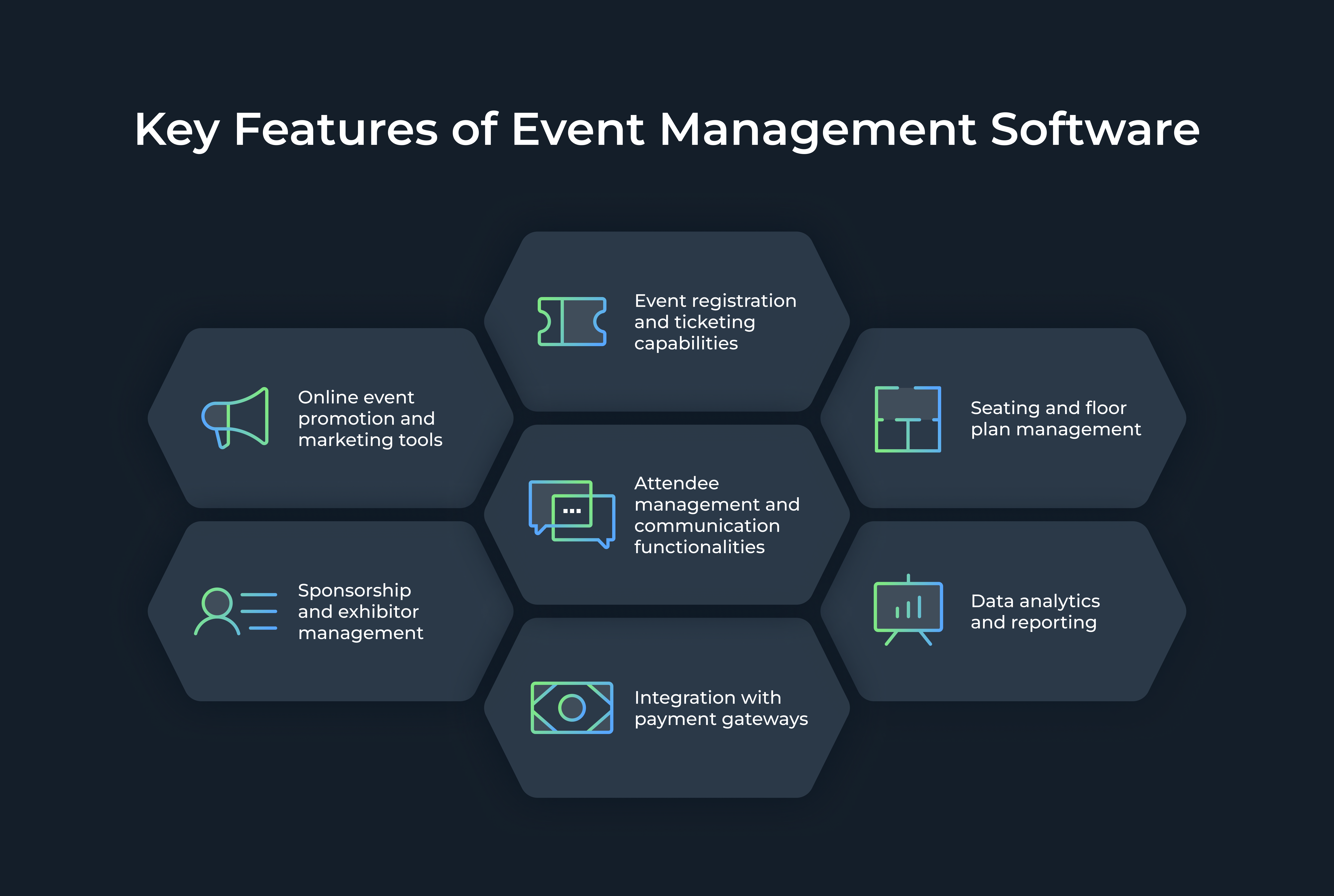 Key Features of Event Management Software: Event registration and ticketing capabilities; Online event promotion and marketing tools; Attendee management and communication functionalities; Seating and floor plan management; Sponsorship and exhibitor management; Integration with payment gateways; Data analytics and reporting.