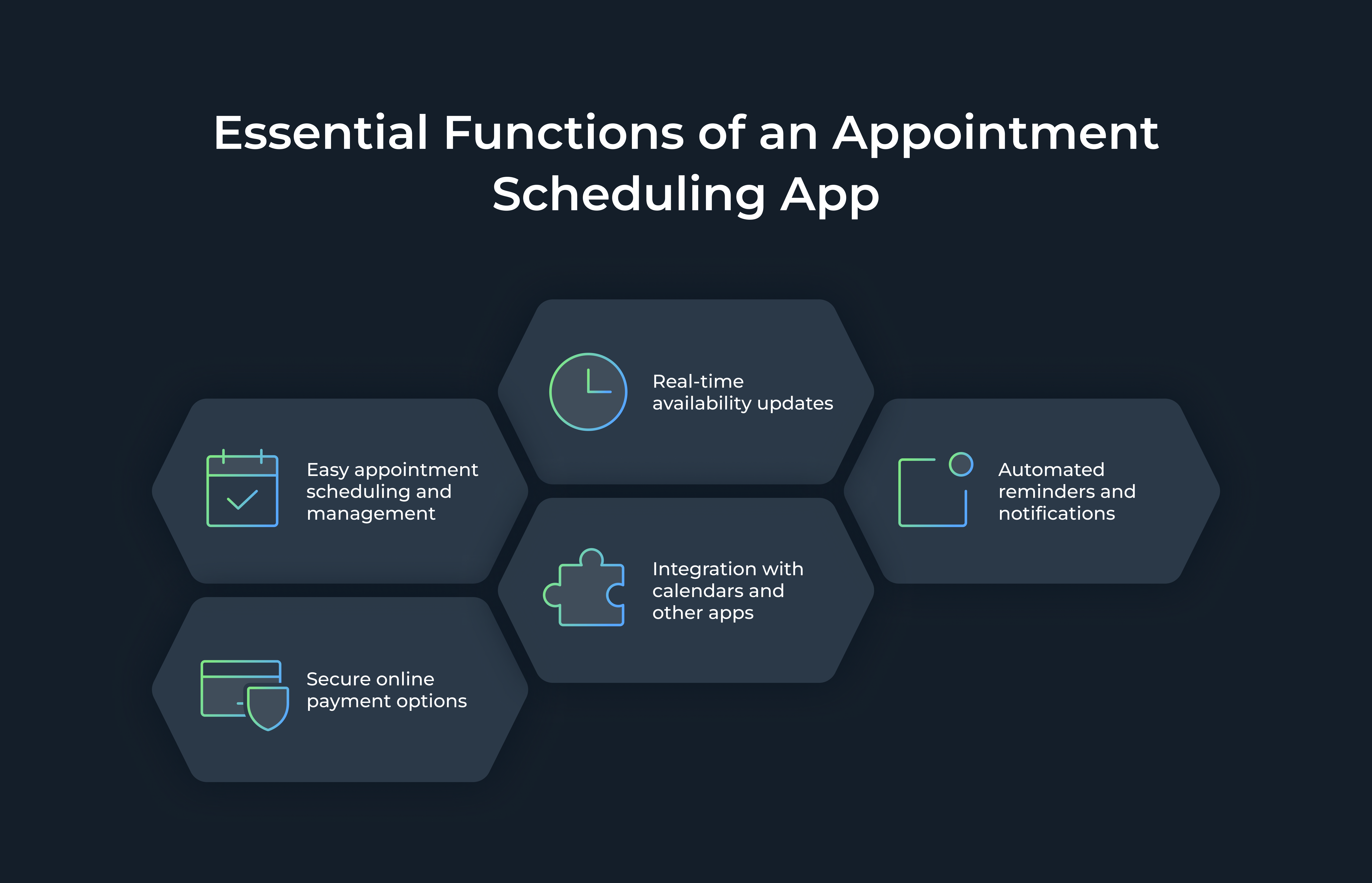 Essential Functions of an Appointment Scheduling App: Easy appointment scheduling and management, Real-time availability updates, Automated reminders and notifications, Secure online payment options, Integration with calendars and other apps
