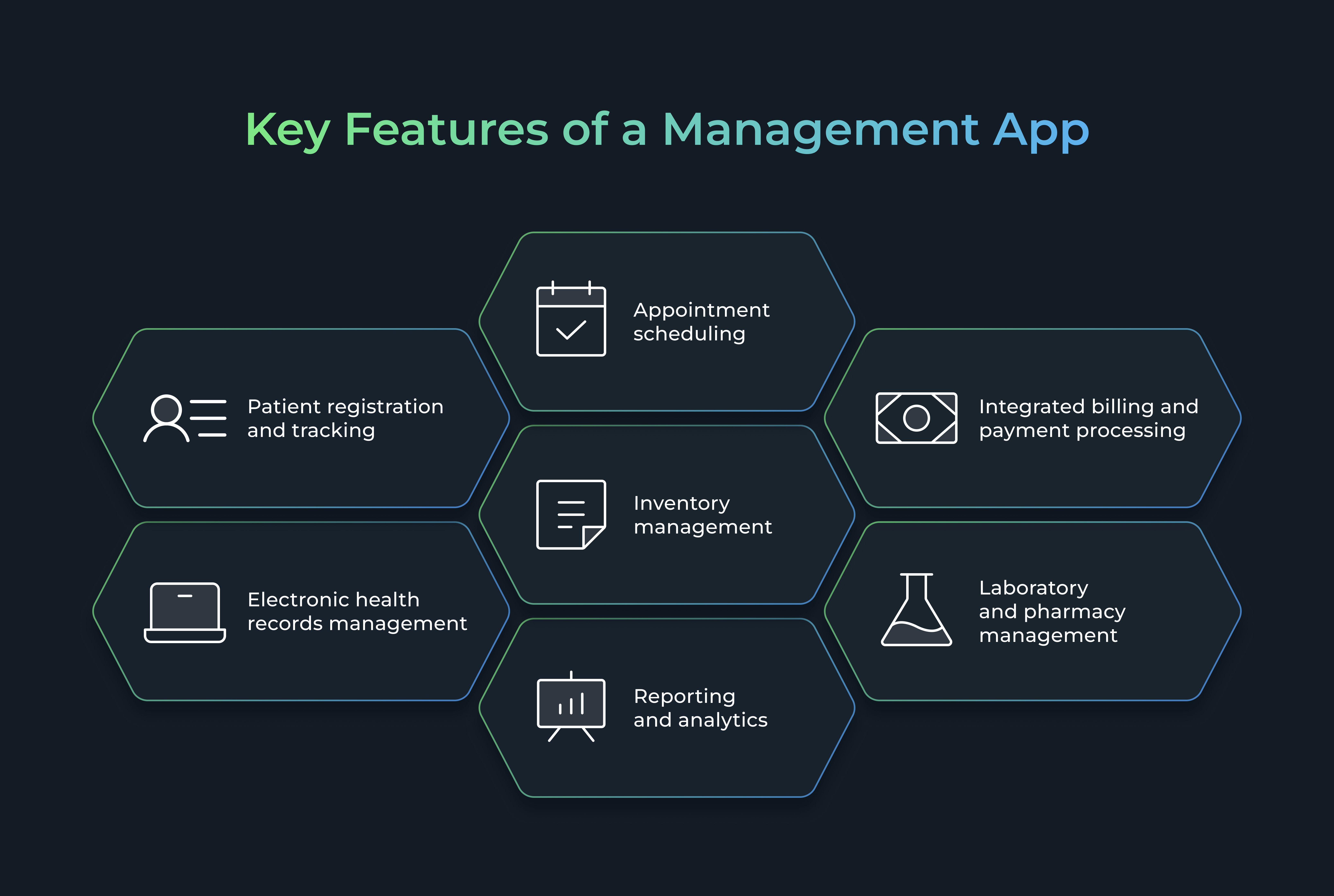  Key Features of a Management App: Appointment scheduling, Patient registration and tracking, Electronic health records management, Integrated billing and payment processing, Laboratory and pharmacy management, Inventory management, Reporting and analytics
