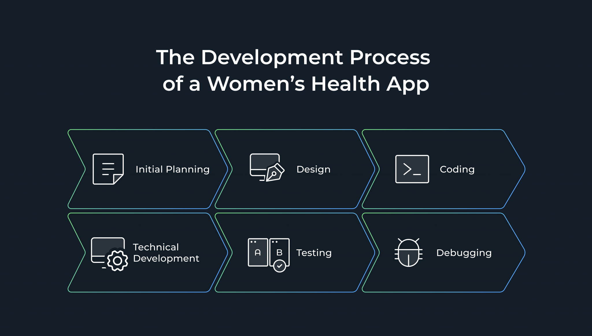 How Much Does It Cost to Develop a Women's Health App? WeSoftYou