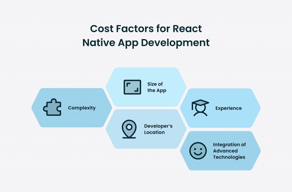 Cost Factors for React Native App Development: Complexity; Size of the App; Developer’s Location; Experience; Integration of Advanced Technologies