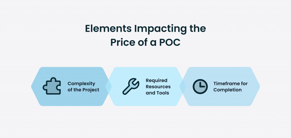 Elements Impacting the Price of a POC: Complexity of the Project; Required Resources and Tools; Timeframe for Completion
