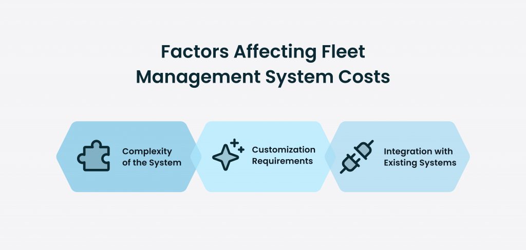 Factors Affecting Fleet Management System Costs: Complexity of the System; Customization Requirements; Integration with Existing Systems